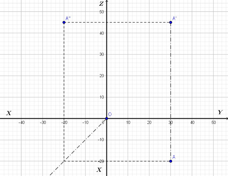 Cone de révolution en 3D