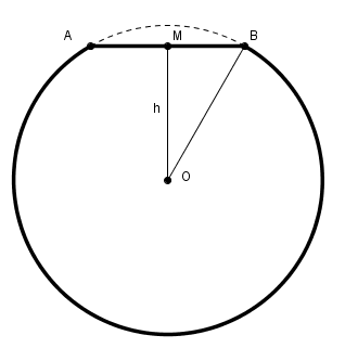 Probl�me sur un exercice sph�re et boulen