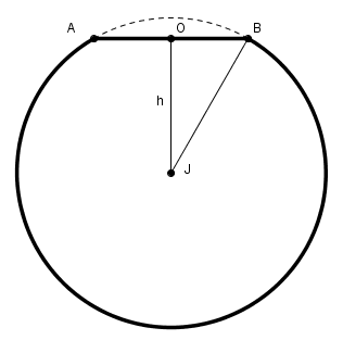 Probl�me sur un exercice sph�re et boulen