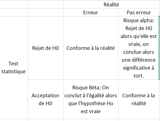 Devoir Maison IV: Statistiques 
