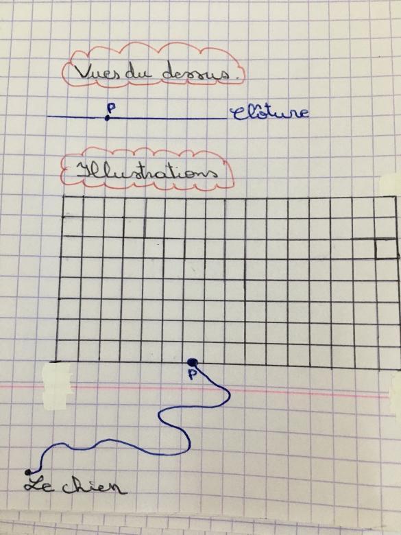 Distance par rapport à un point 