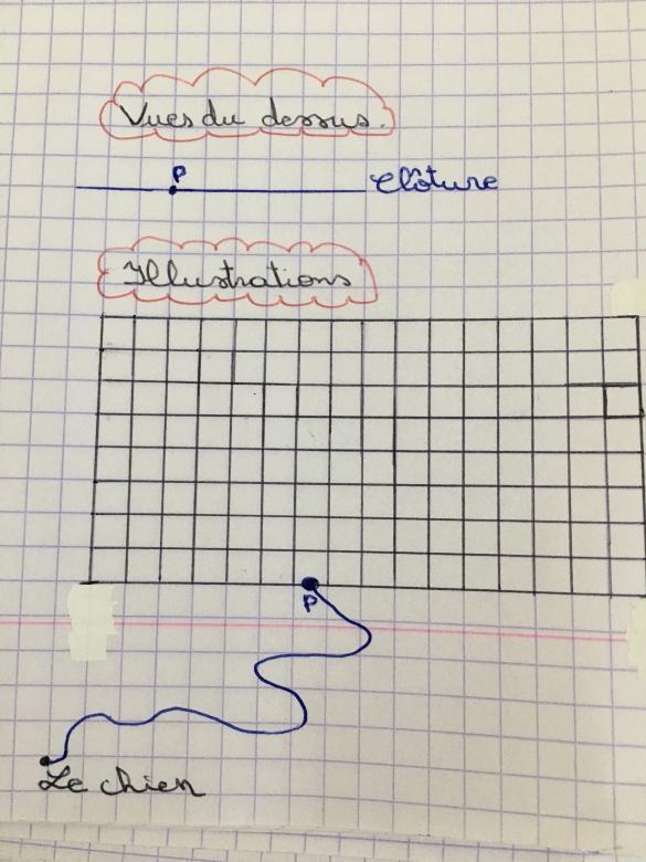 Distance par rapport  un point 