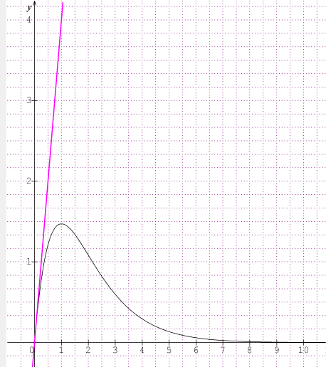 DM fonction exponentielle