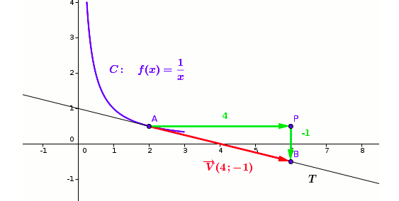 fonction affine, exercice de fonctions - 849609