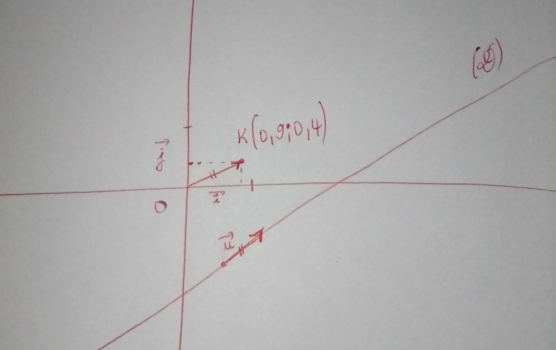 Vecteurs normaux 