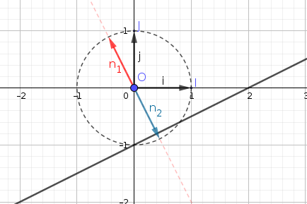 Vecteurs normaux 