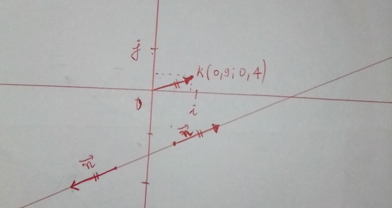 Vecteurs normaux 