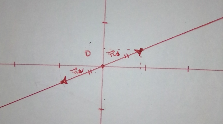 Vecteurs normaux 
