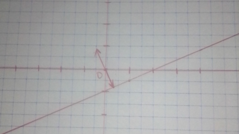Vecteurs normaux 