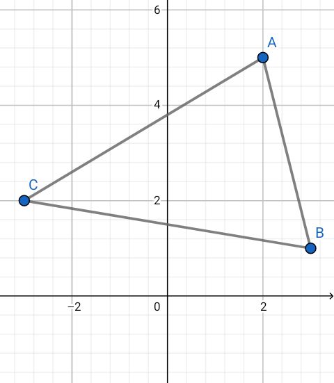 �quations cart�siennes des hauteurs d\'un triangle.