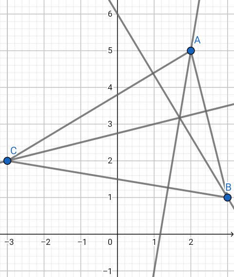 �quations cart�siennes des hauteurs d\'un triangle.
