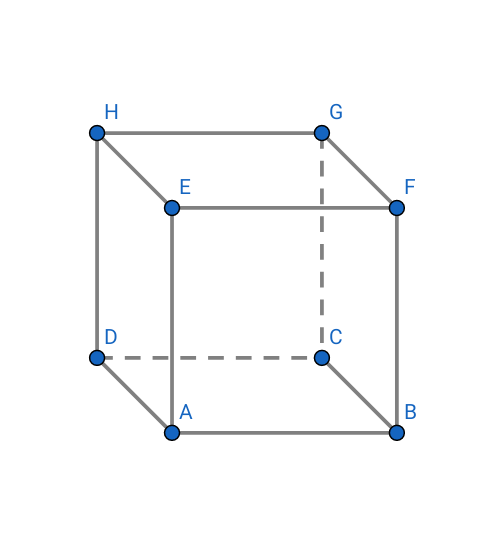 Droites orthogonales