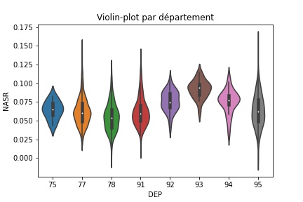 violin plot 