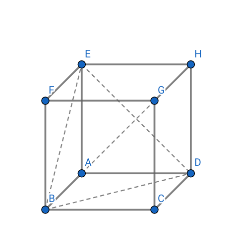 Droites orthogonales