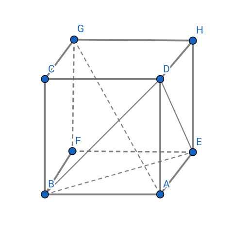 Droites orthogonales