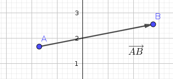 T�tra�dre compos� de deux triangles isoc�les 