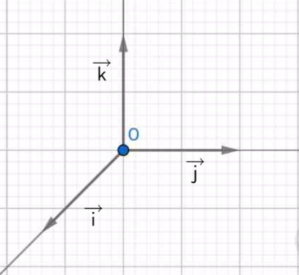 Coordonnes de points dans un repre orthonorm de l\'espace.