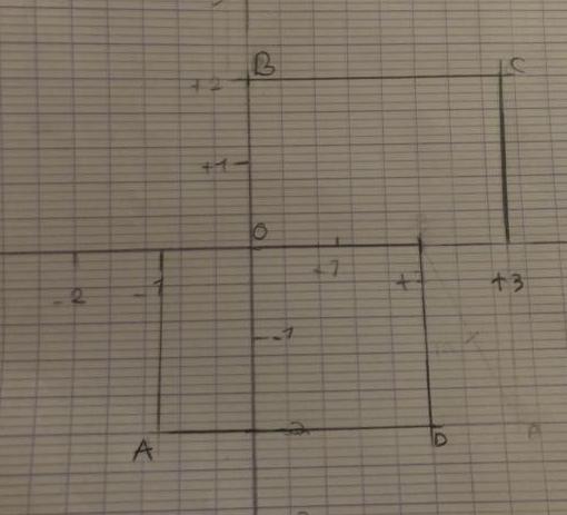 Nombre relatif et reppérage dans un plan