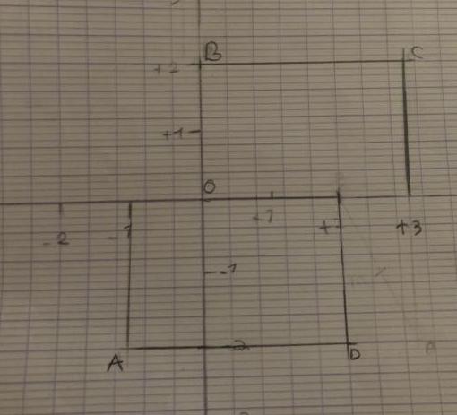 Nombre relatif et repprage dans un plan