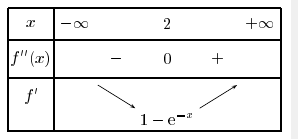 ex de maths (d�rivations - terminale)