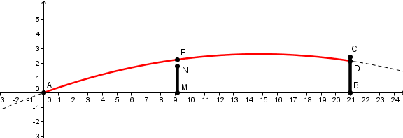 DM polynome de degr� 2