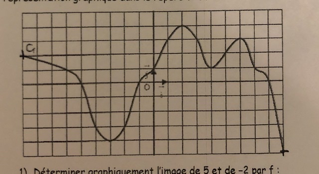 DM maths : étude fonction