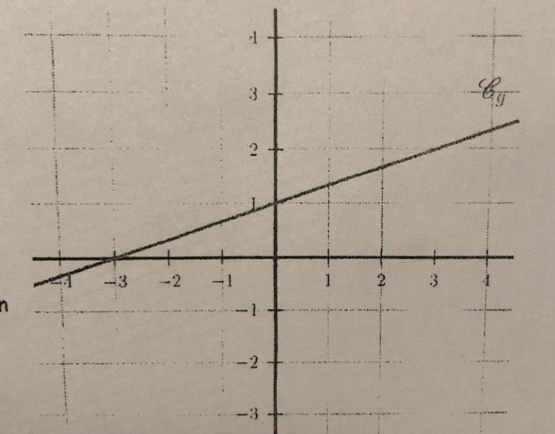 exercice maths : étude d\'une fonction