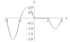 La continuit� sur R