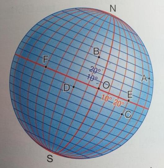 Dm math repérage
