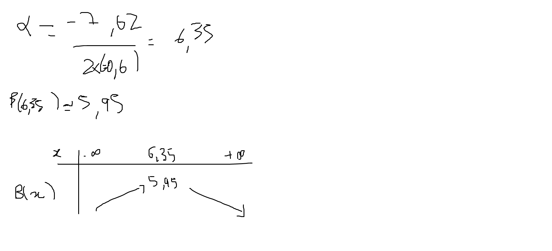 Polynme du second degr