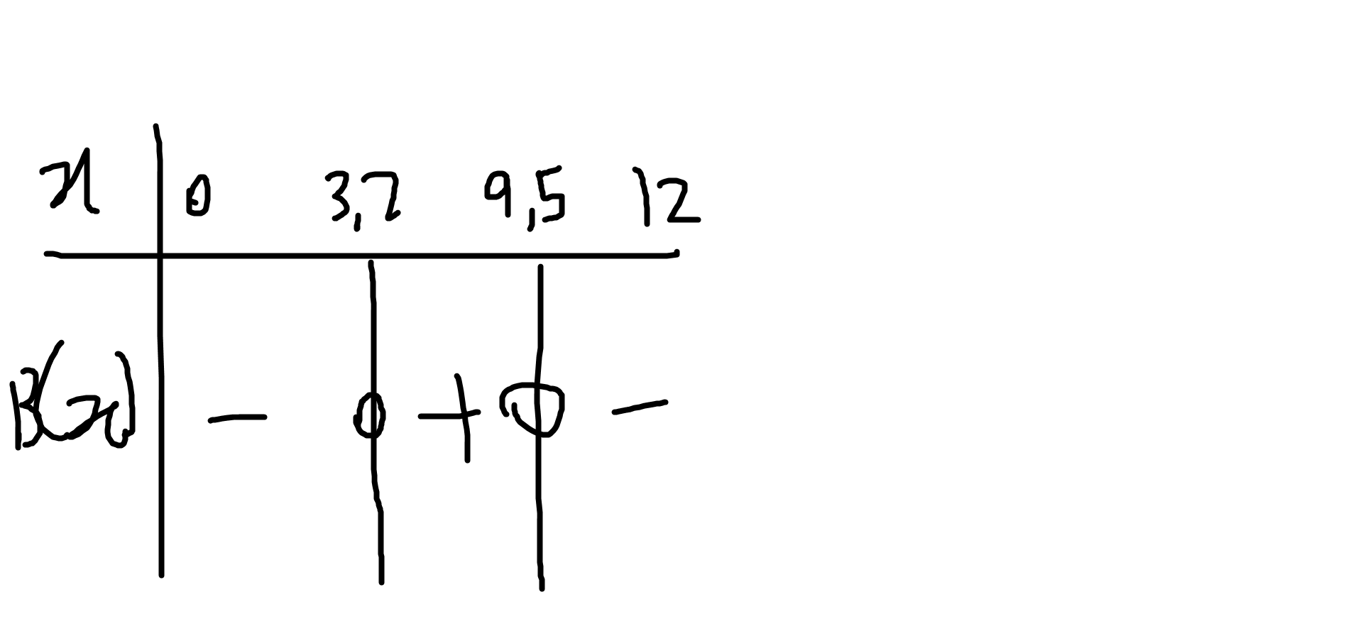 Polynme du second degr
