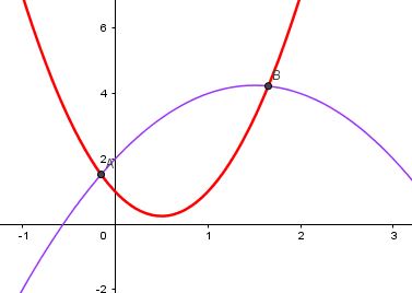 Probleme fonctions polynomes - forum de maths - 855891