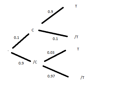 lois discr�te niveau terminal