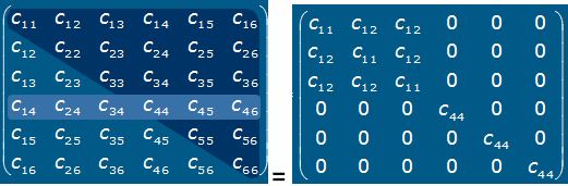 matrice sym�trique