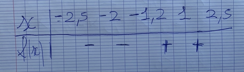 Fonction