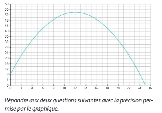 Equation d second degr�