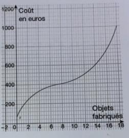 Exercice sur l?es cots et les recettes 