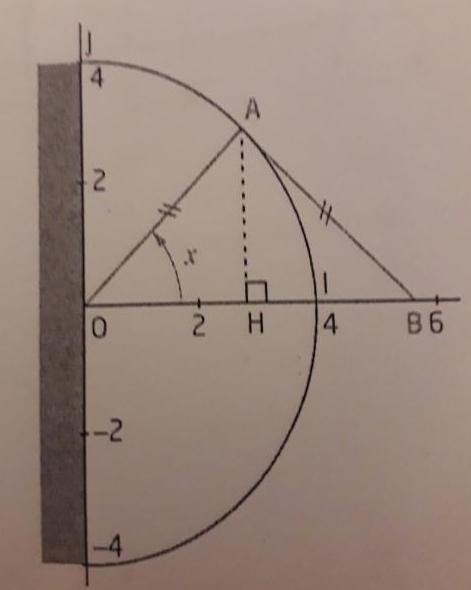 Trigonomtrie dans un cercle 