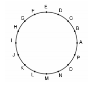 Dnombrement dans un cercle