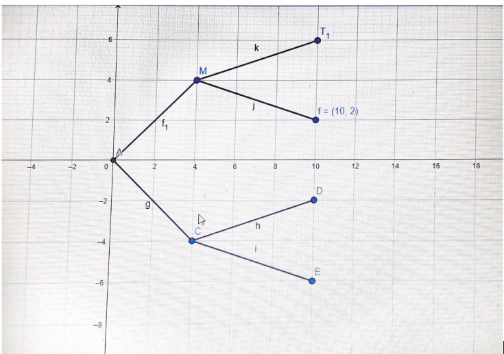 DM De maths probabilit�s