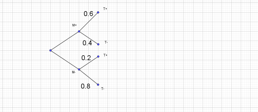 DM De maths probabilit�s