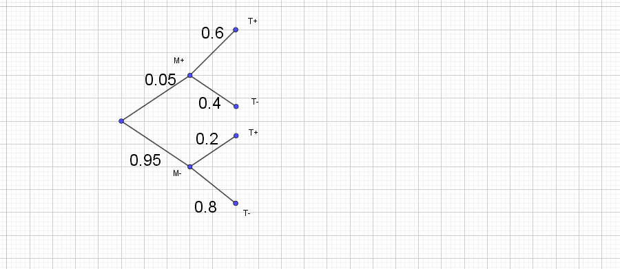 DM De maths probabilit�s