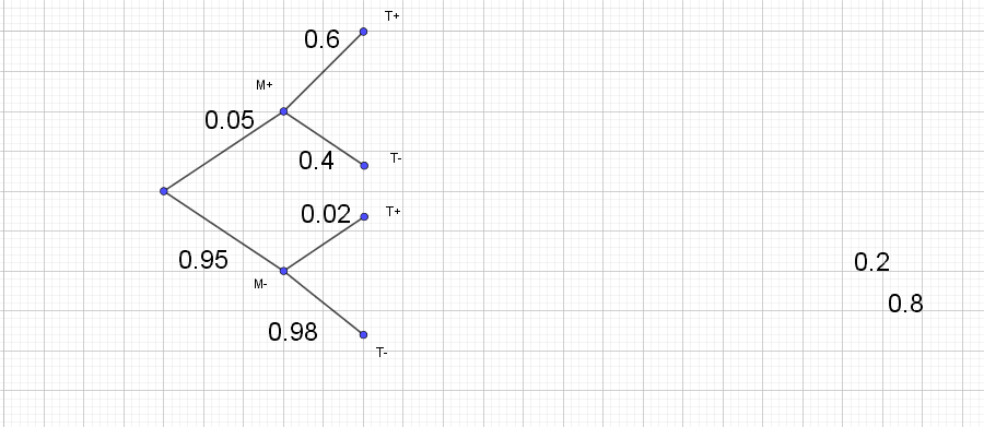 DM De maths probabilit�s