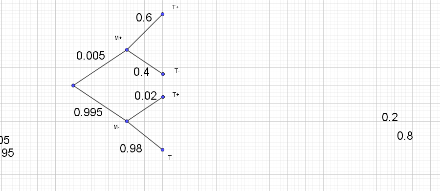 DM De maths probabilit�s