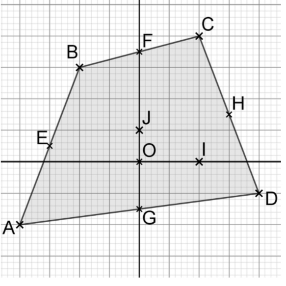 DM de maths sur le Rep�rage dans le plan
