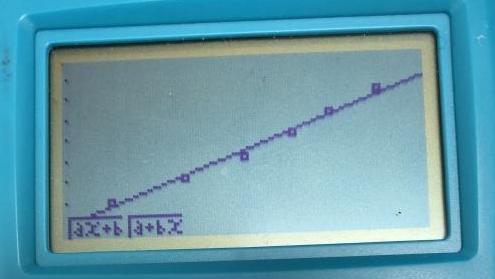 Situation problme sur les statistiques  deux variables