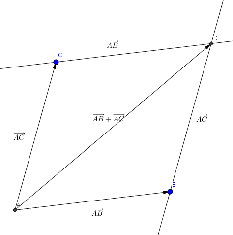 Exercice sur la droite d\'Eluer