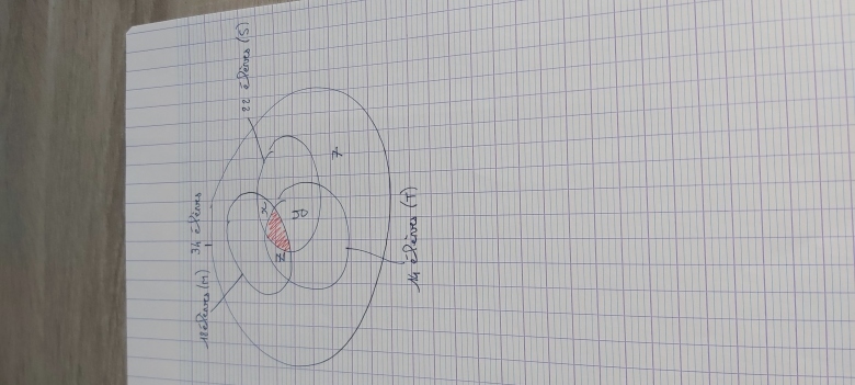 Probl�me d�nombrement 