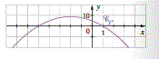 concave, convexe