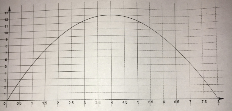 DM de maths 